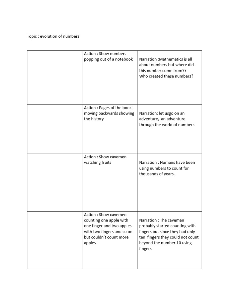 Evolution of Numbers Through History | PDF | Numbers | Arithmetic