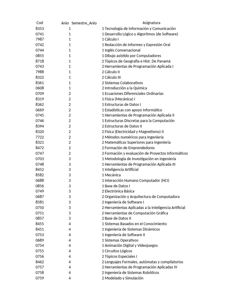 UTP Computer and Systems Engineering Study Plan-Esp | PDF | Informática ...