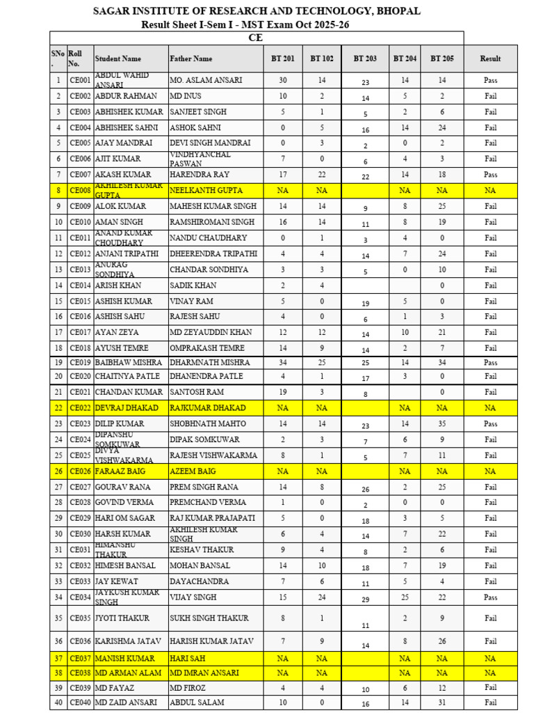 MST Exam Results Oct 2025-26 | PDF