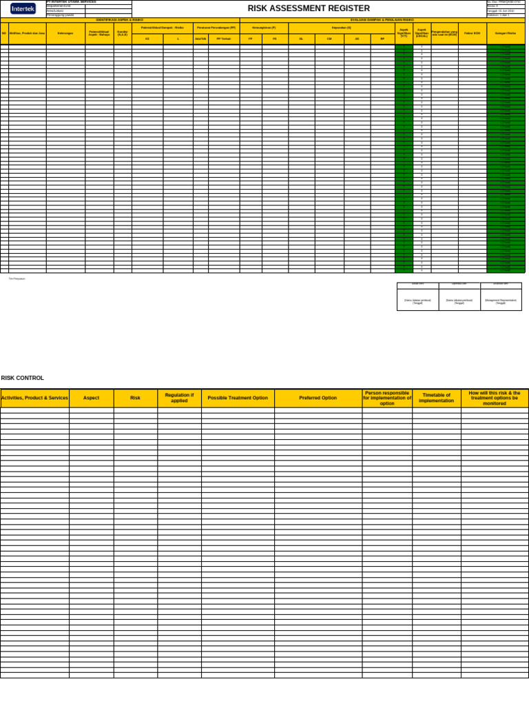 Daftar Risiko dan Penilaian K3 Intertek | PDF