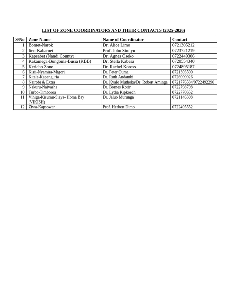 Zone Coordinators Contact List 2025-2026 | PDF