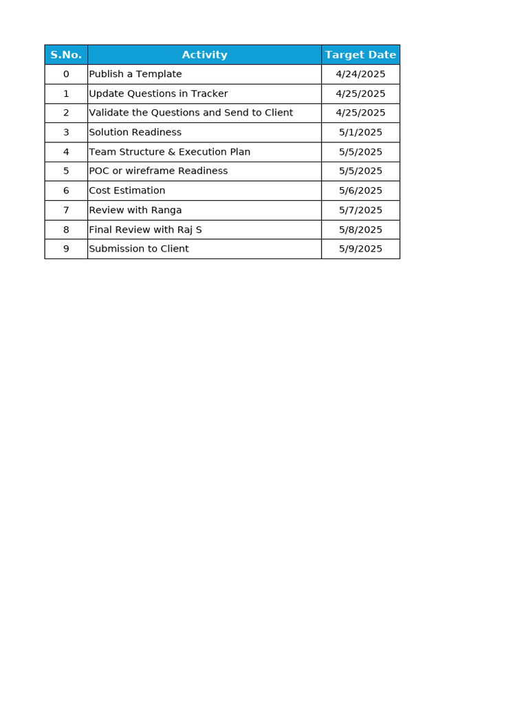 Project Timeline and Task Schedule | PDF