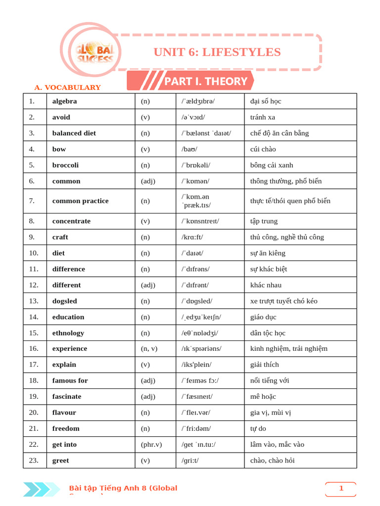 Unit 6 - HS | PDF
