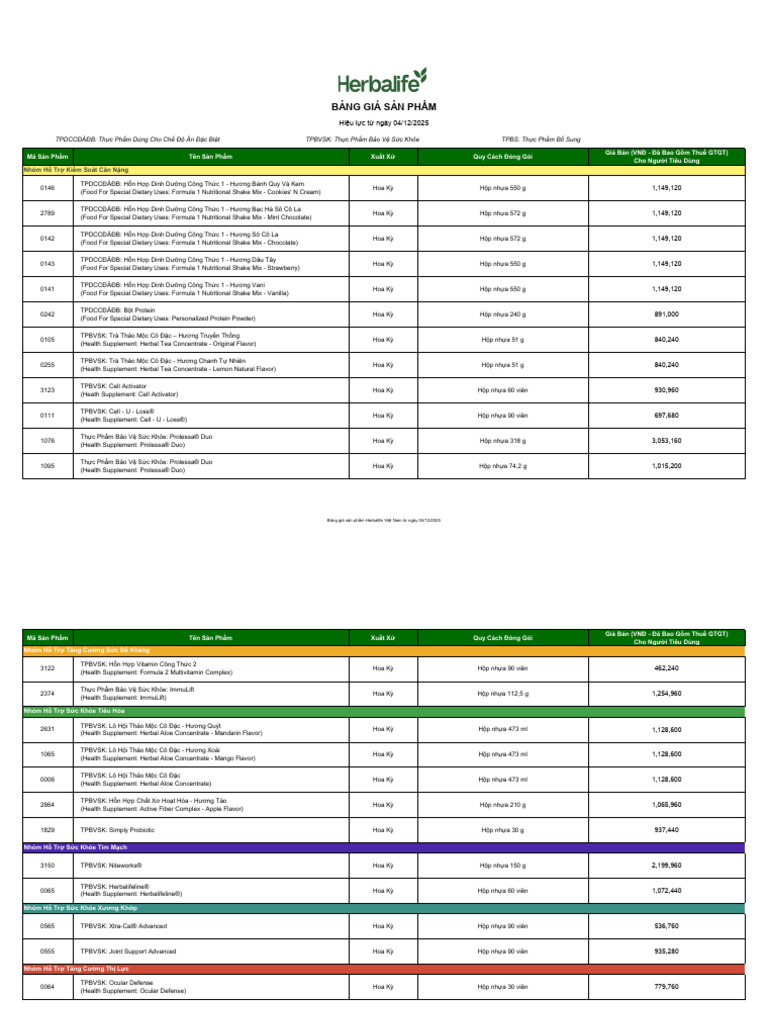 PDP Price List VN | PDF