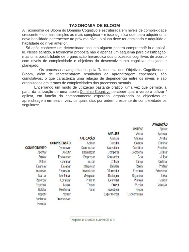 Taxonomia de Bloom | PDF