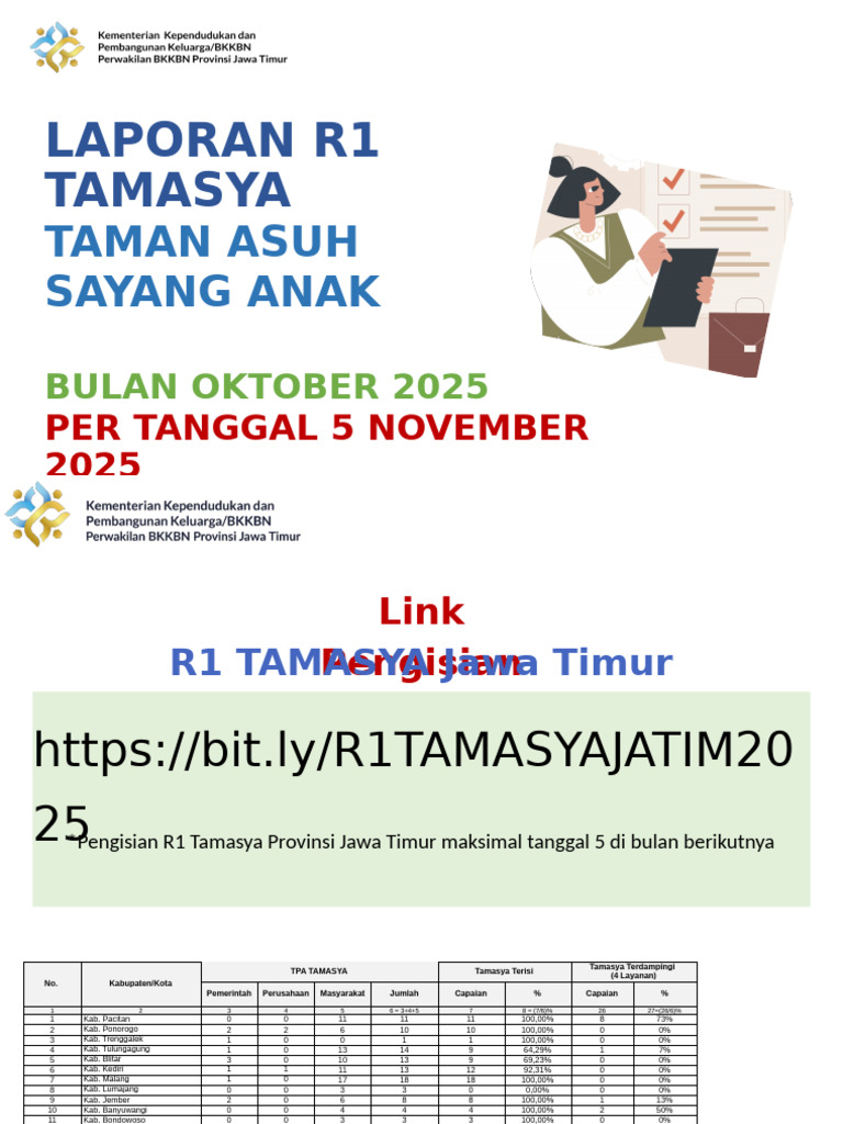 Laporan Tamasya Anak Jatim 2025 | PDF