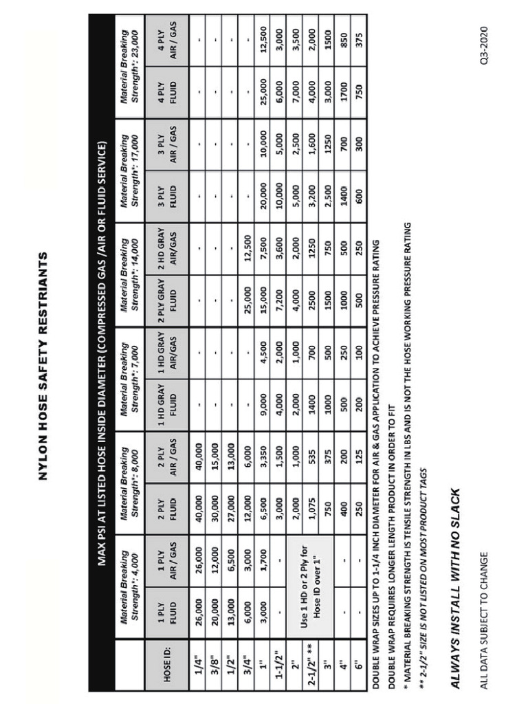Table Pressure | PDF
