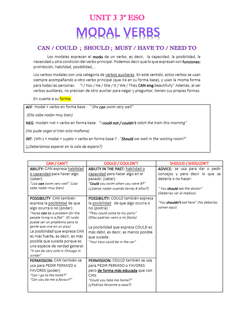 Modales en inglés: Uso y ejemplos | PDF