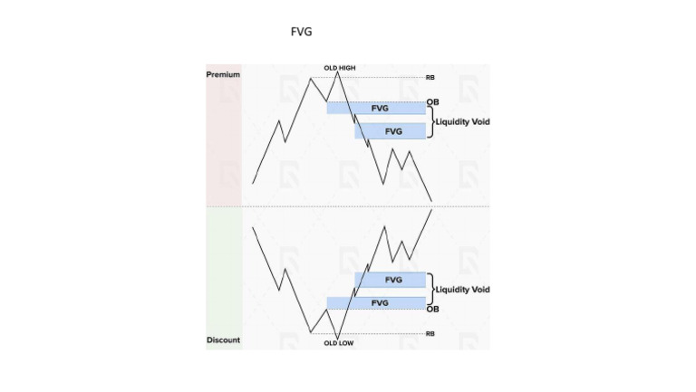 FVG | PDF