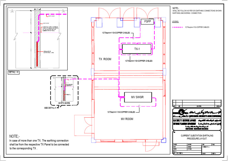 Substation Earthing Procedure Layout | PDF | Electric Power ...