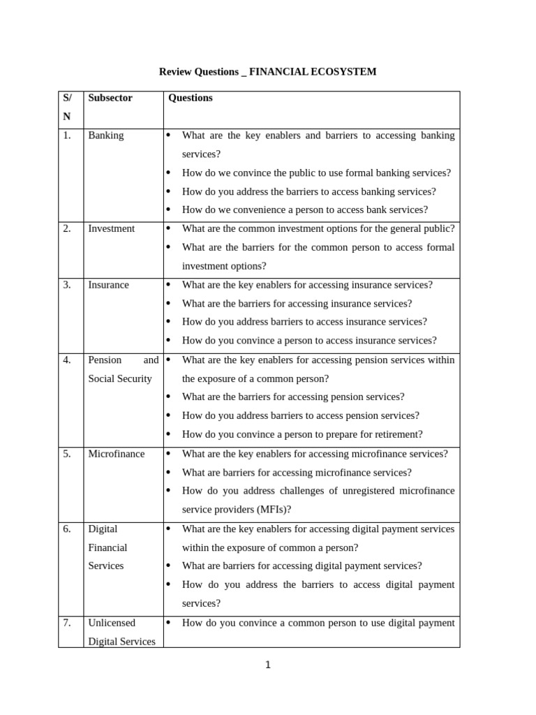 Financial Ecosystem Review Questions | PDF | Financial Inclusion ...