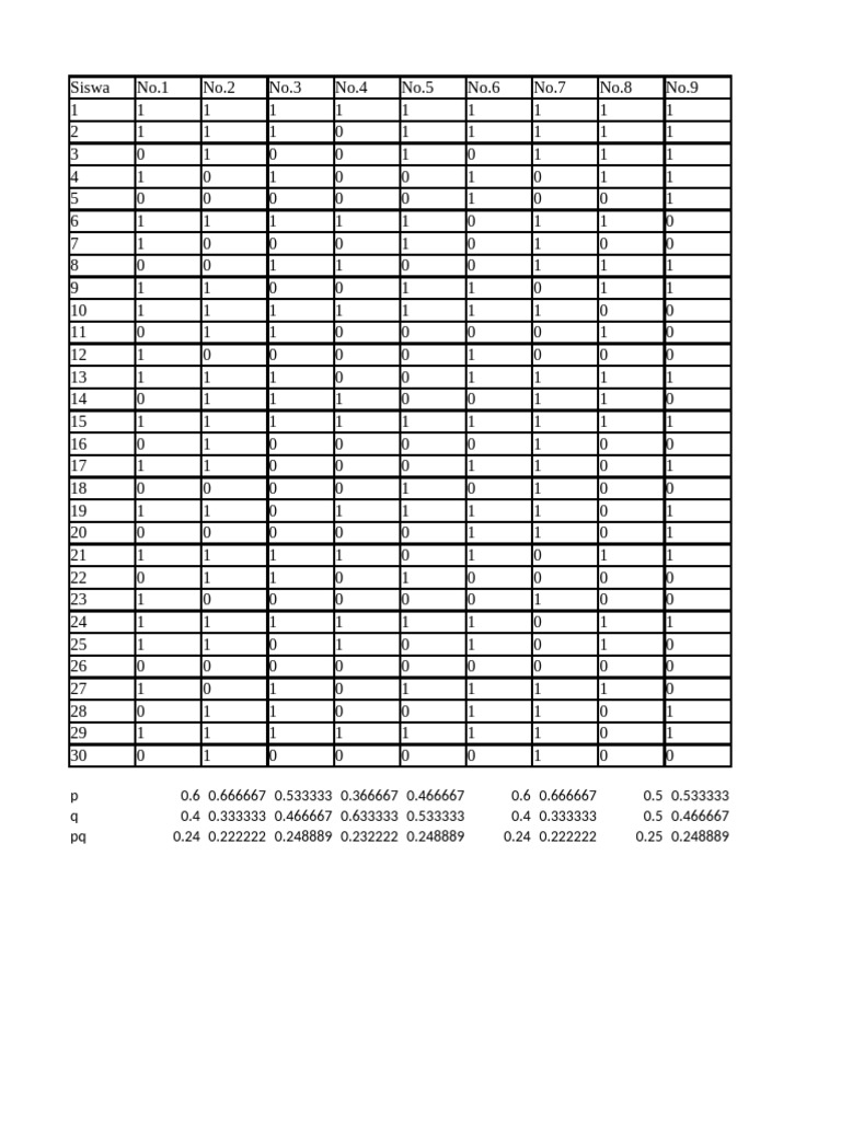Student Performance Data Analysis | PDF
