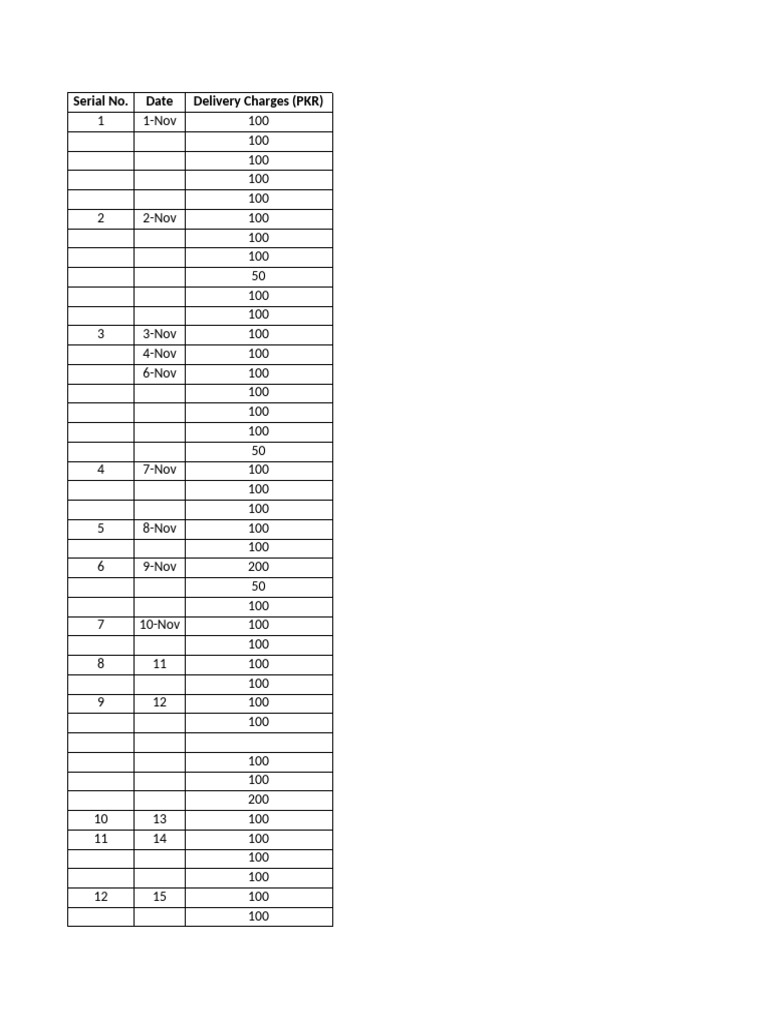 Delivery Charges and Addresses Log | PDF