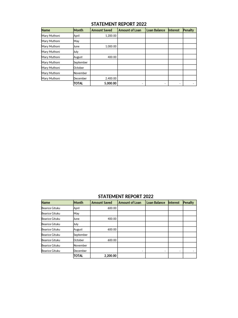 2022 Financial Statement Reports Summary | PDF | Interest | Urban