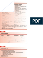 Causas de Dolor Epigastrio