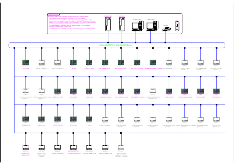 SCADA Software for Building Management | PDF | Scada | Internet ...