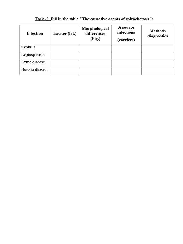 Task 2 | PDF