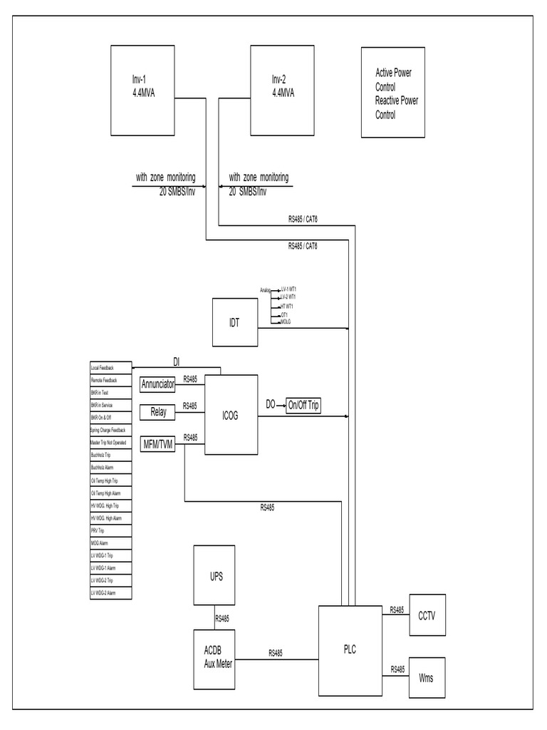 ICR Stations Layout1 | PDF
