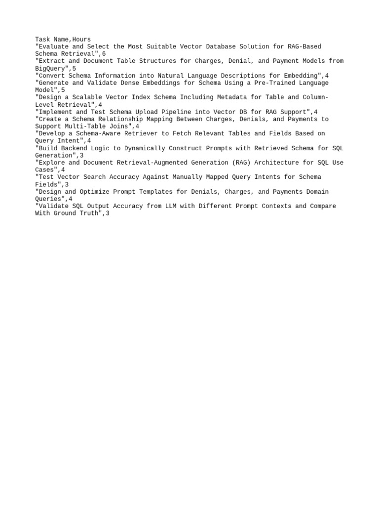 Task Name, Hours | PDF