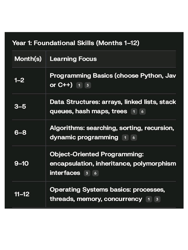 CS Strategy | PDF