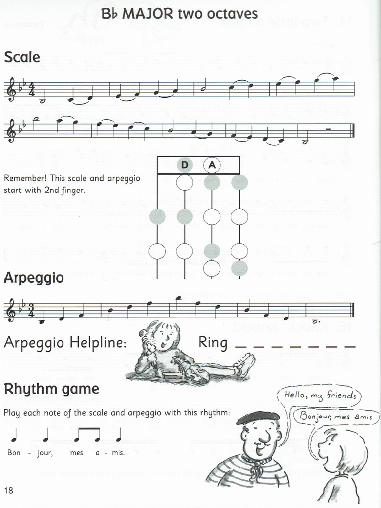 Bes Majeur | PDF