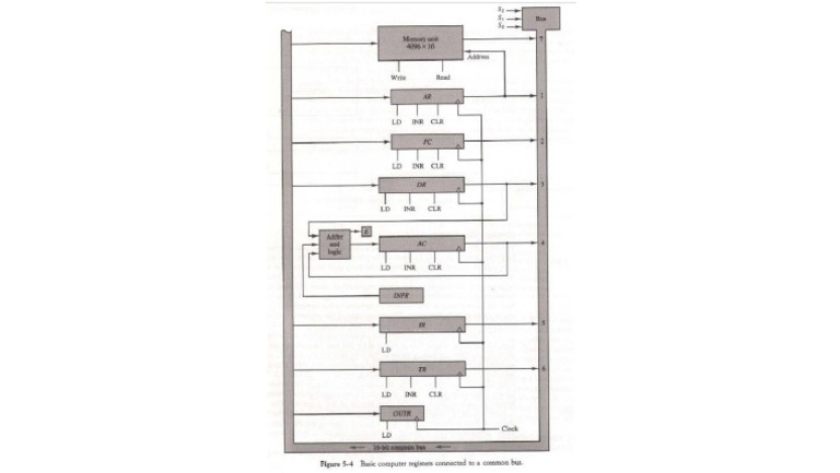 Common Bus System | PDF