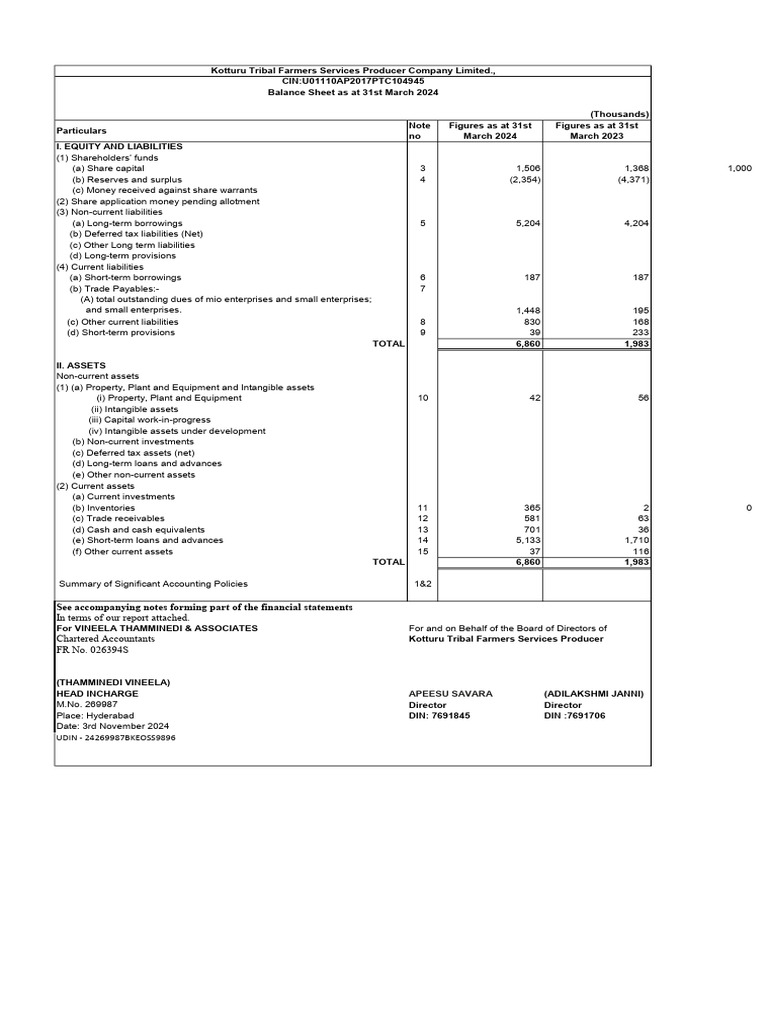 Kotturu F | PDF | Equity (Finance) | Share (Finance)