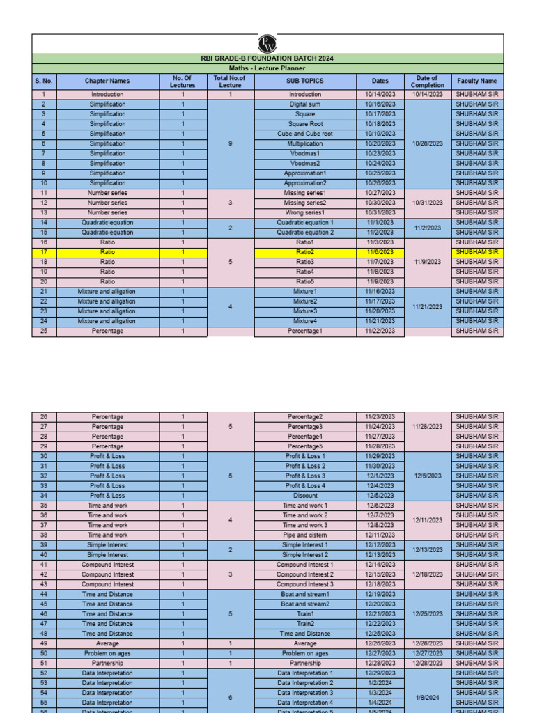 Math Lecture Planner - Rbi Grade-B Foundation Batch 2024 | PDF ...