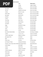 KGB Artist - Updated May 2015 | PDF