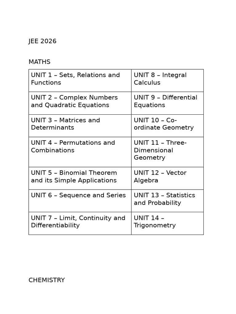 JEE 2026 Maths and Chemistry Syllabus | PDF