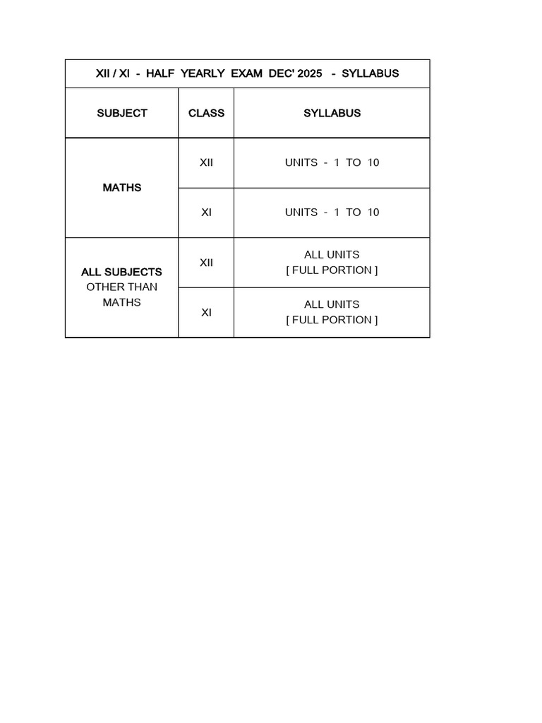 Half Yearly Exam Syllabus 2025 | PDF