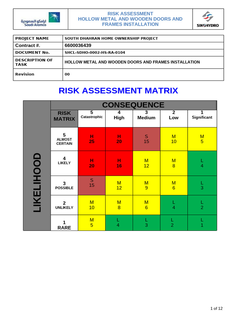 Risk Assessment for Door Installation | PDF | Tire | Risk
