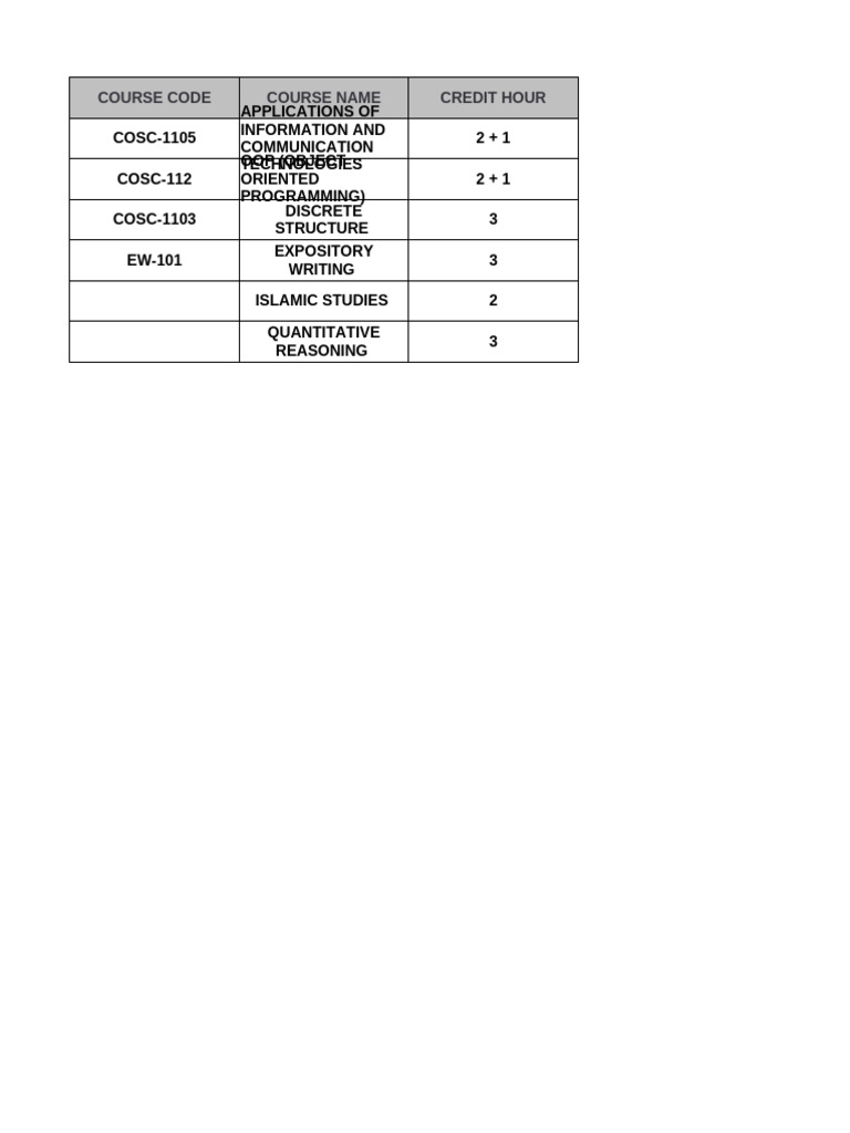 CS 2 | PDF