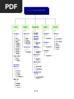 朱竹書 Iso制度的建立及應用