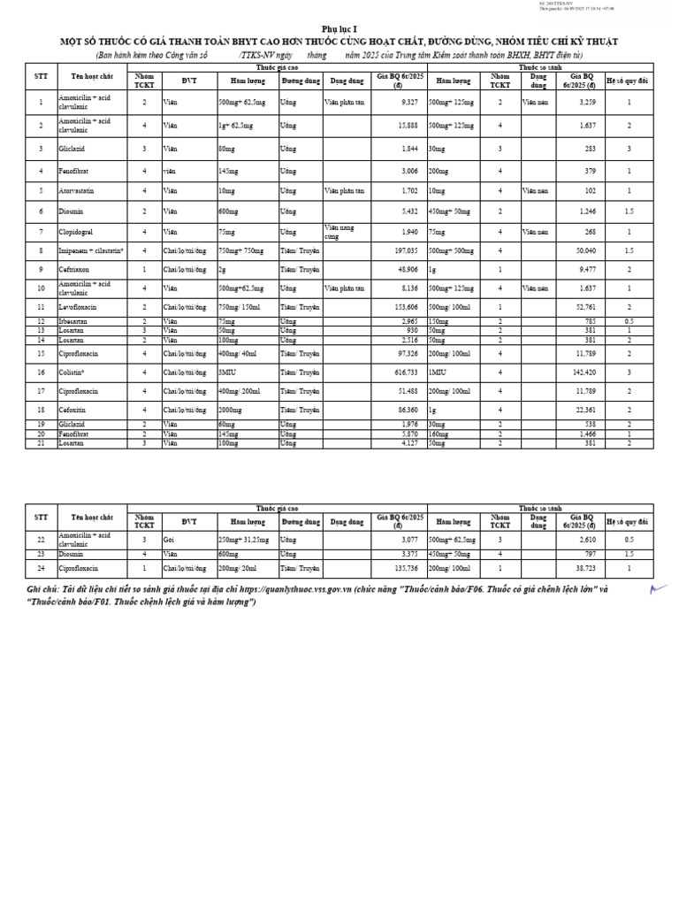 CV 248 Pl1 Thuoc | PDF