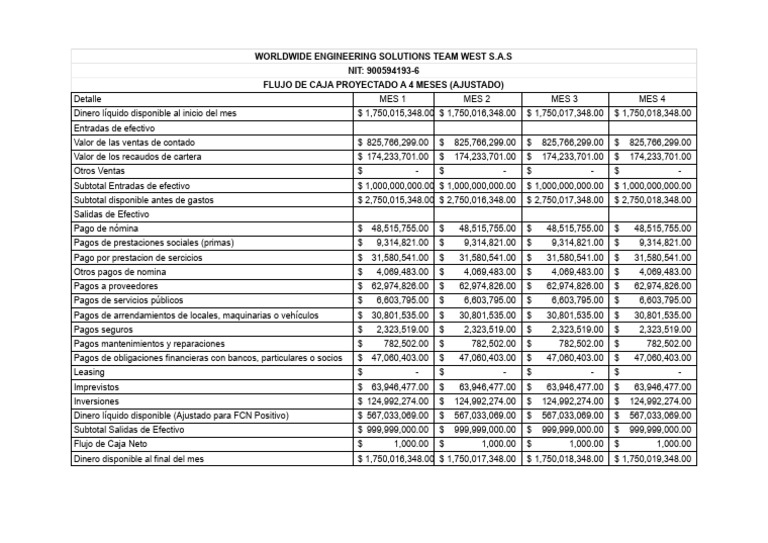 Flujo de Caja Proyectado 4 Meses | PDF | Economias | Dinero