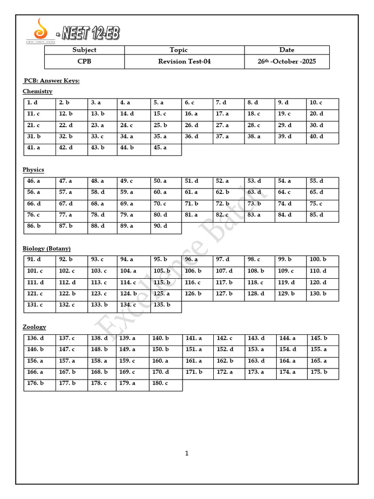 EB NEET-12 PCB - Revesion Test 04 Solution Paper 26-10-2025 | PDF ...