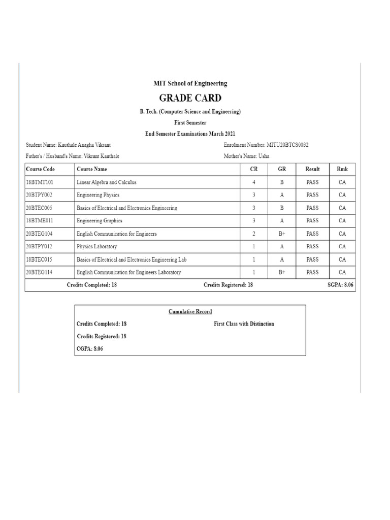 Mark Sheets | PDF