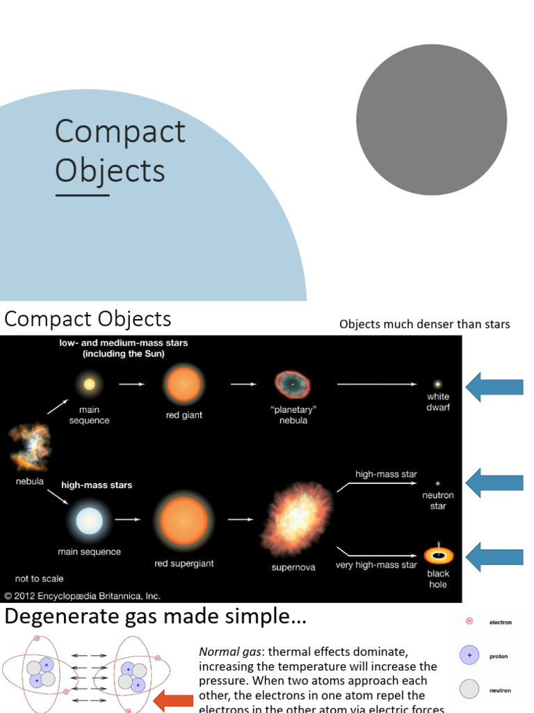 Lesson 11 - Compact Objects | PDF | Stars | Neutron