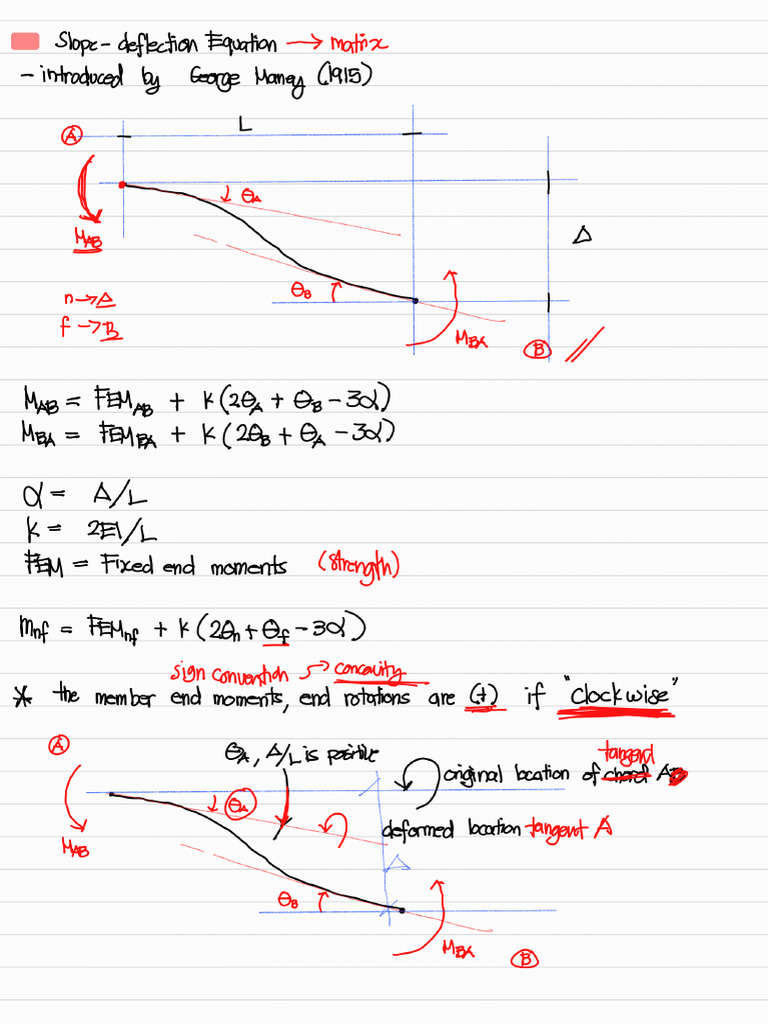 41 SlopeDeflection Equation 230516 004029 | PDF