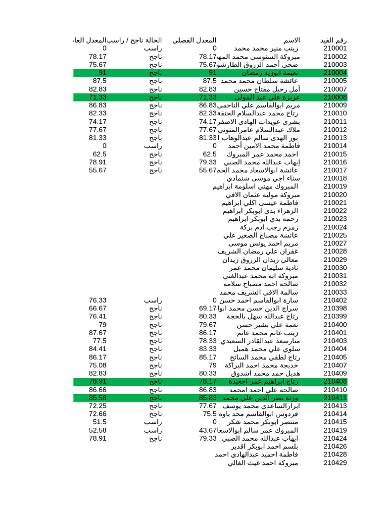 محاسبة | PDF