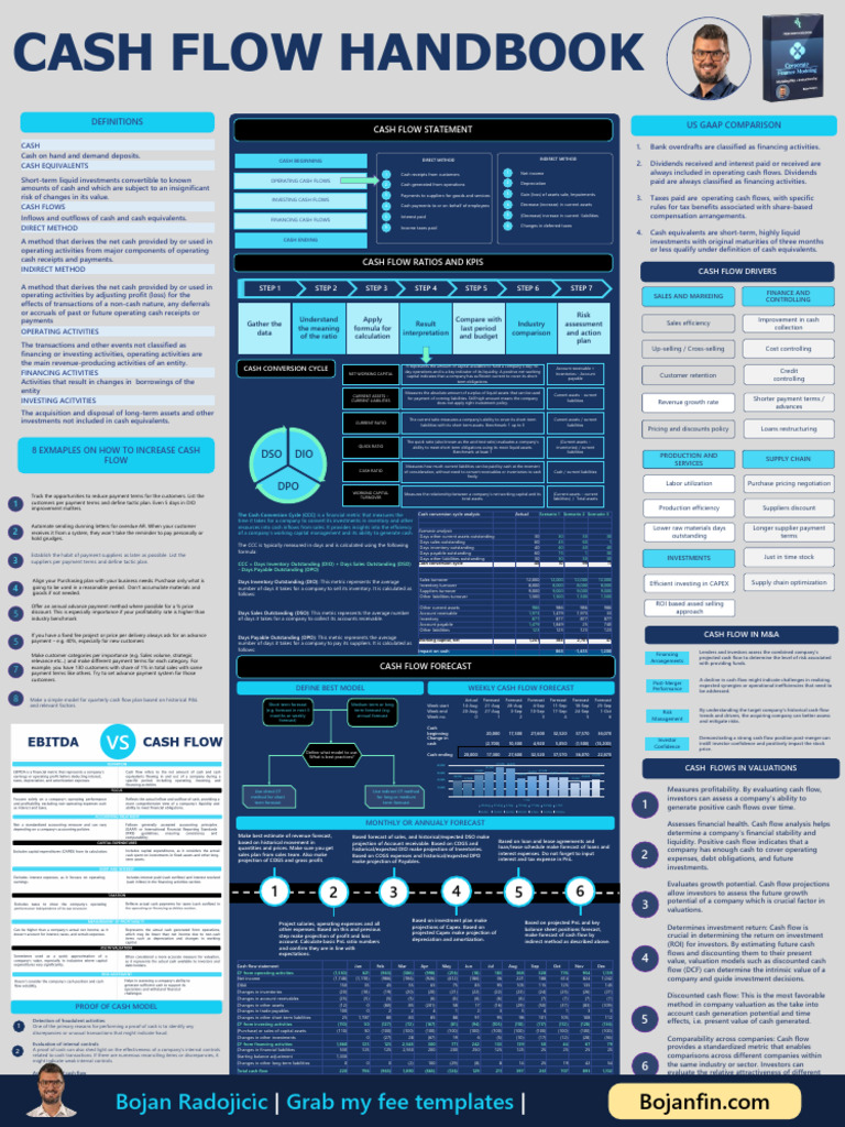 Cash Flow Handbook: Methods & Definitions | PDF | Investing | Working ...