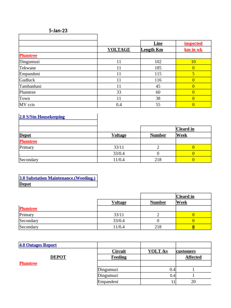 Weekly Electrical Maintenance Report | PDF | Power Engineering | Quantity
