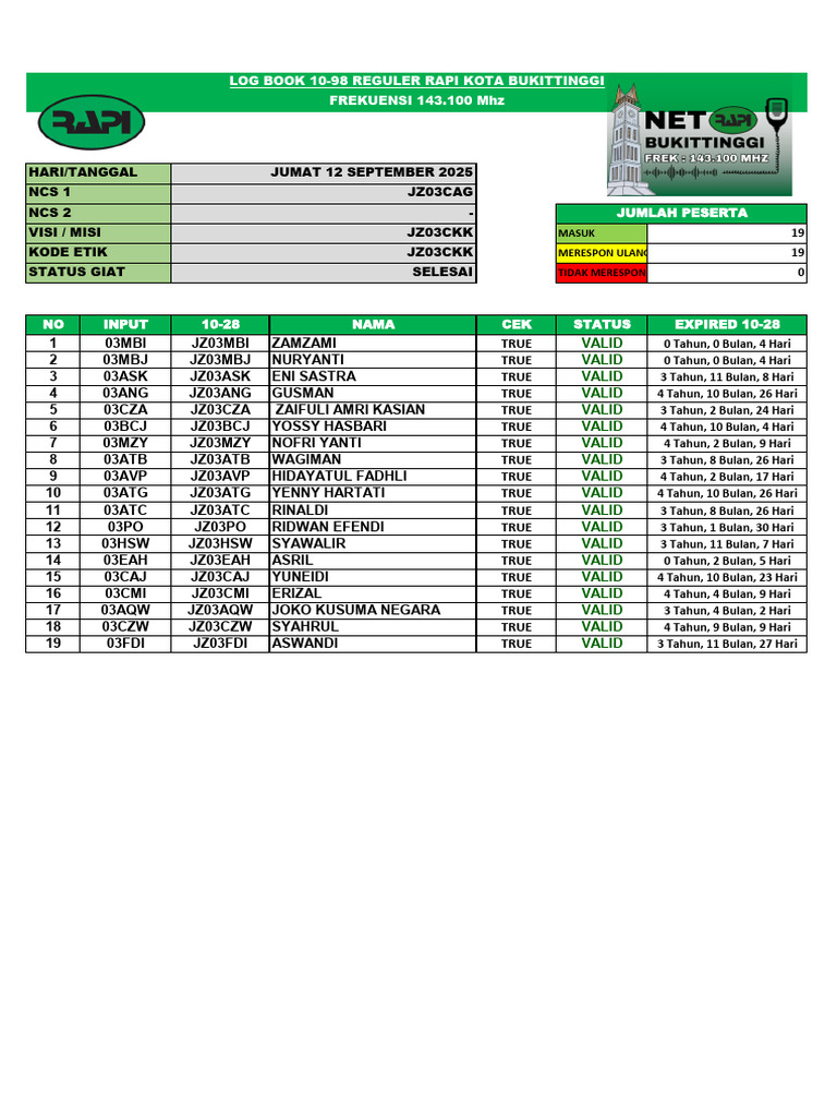 Log Book Net Rapi Bukittinggi Jumat 12 Sep 2025 | PDF