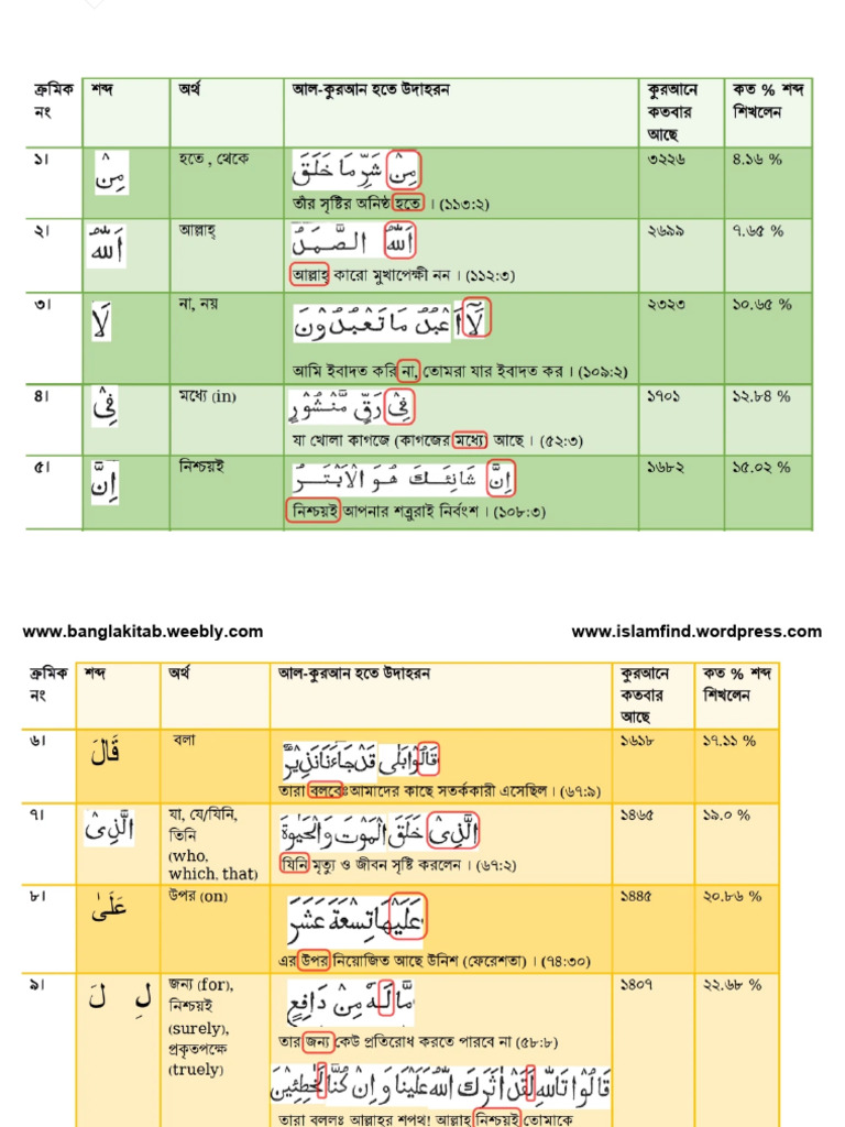 Islamic Resources and Articles Online | PDF