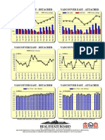 Rebgv Area Charts - 2012-05 Vancouvereast Graphs-Listed Sold Dollarvolume