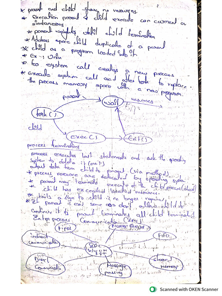 Unit 2 | PDF