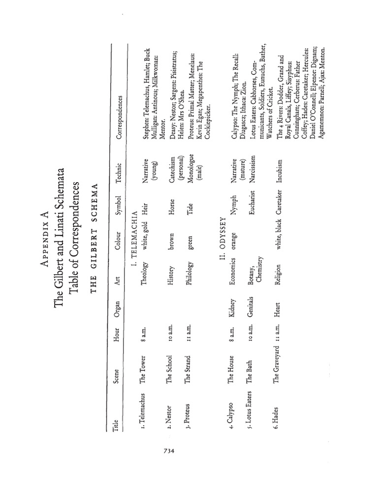 Gilbert and Linati Schemata | PDF