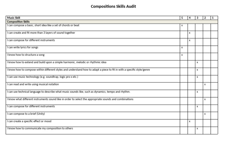 Compositions Skills Audit 2025-2 | PDF