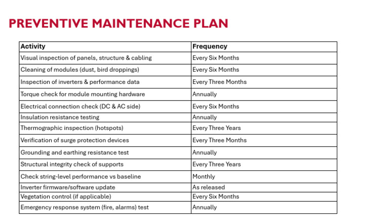 Preventive Maintenance Schedule Guide | PDF